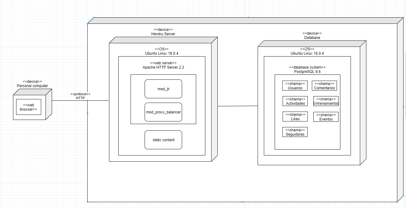 Heroku